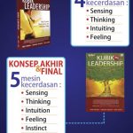 Konsep STIFIn