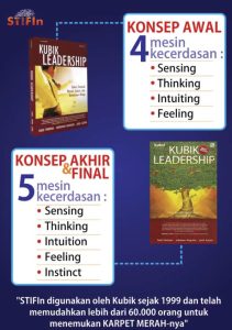 Konsep STIFIn